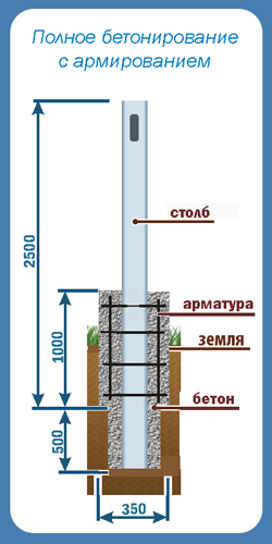 монтаж и установка столбов для забора - student2.ru