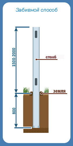 монтаж и установка столбов для забора - student2.ru