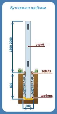 монтаж и установка столбов для забора - student2.ru