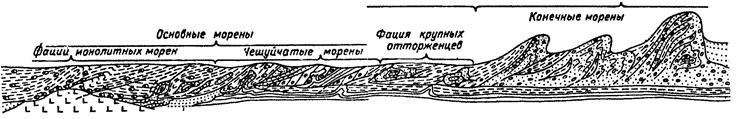 На схеме просматриваются аласы, байджерахи и механизм их образования при морозобойных процессах в связи с образованием жильных льдов - student2.ru