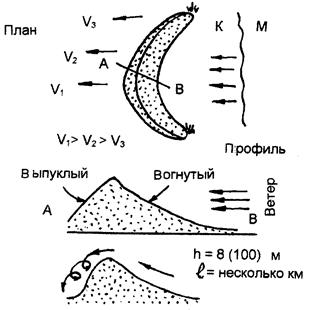 На схеме просматриваются аласы, байджерахи и механизм их образования при морозобойных процессах в связи с образованием жильных льдов - student2.ru