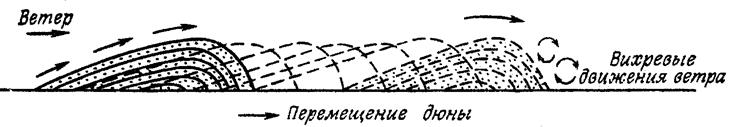 На схеме просматриваются аласы, байджерахи и механизм их образования при морозобойных процессах в связи с образованием жильных льдов - student2.ru