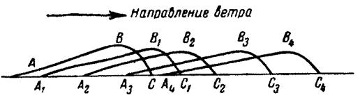 На схеме просматриваются аласы, байджерахи и механизм их образования при морозобойных процессах в связи с образованием жильных льдов - student2.ru