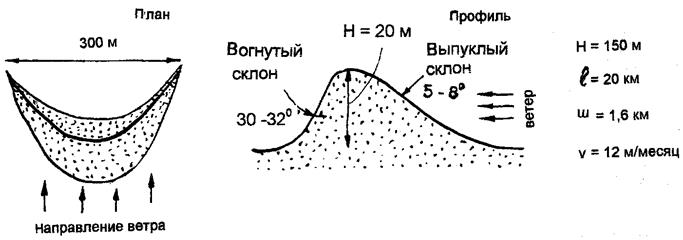 На схеме просматриваются аласы, байджерахи и механизм их образования при морозобойных процессах в связи с образованием жильных льдов - student2.ru