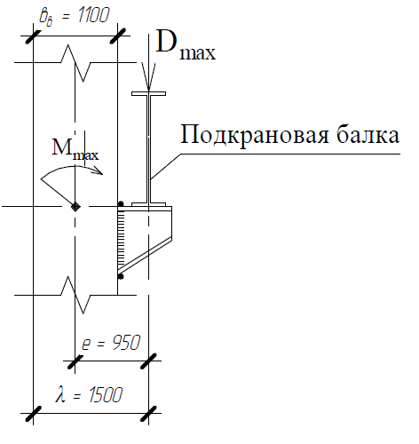 Нагрузка от мостовых кранов. Компоновка размеров поперечной рамы - student2.ru