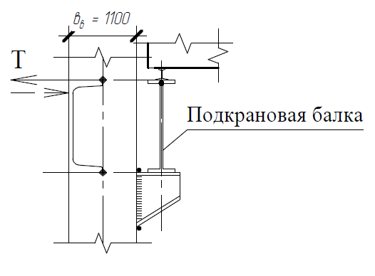 Нагрузка от мостовых кранов. Компоновка размеров поперечной рамы - student2.ru