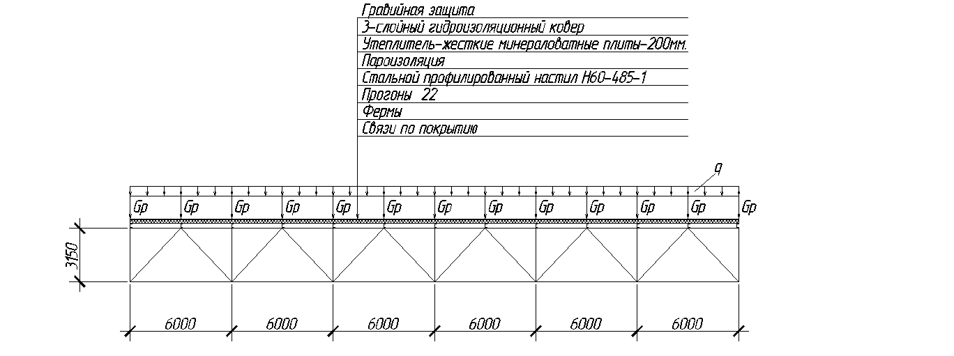 Нагрузка от мостовых кранов. Компоновка размеров поперечной рамы - student2.ru