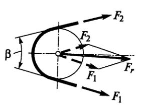 Находим предварительное натяжение одного ремня - student2.ru