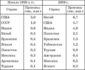 Непродовольственные культуры - student2.ru