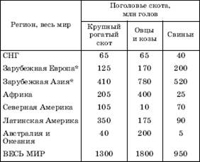 Непродовольственные культуры - student2.ru