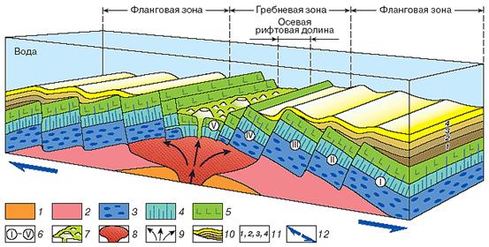 Обобщеное понятие цикла Уилсона - student2.ru