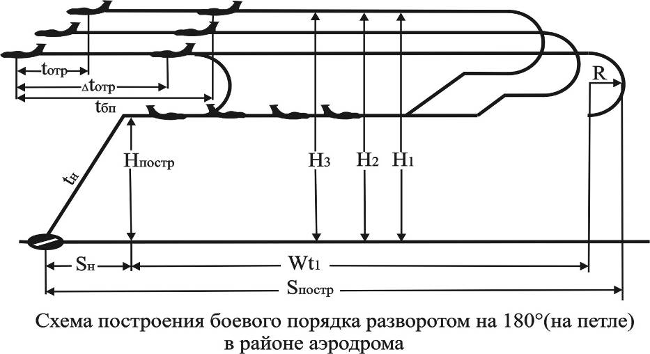 Общие требования к способам построения боевых порядков - student2.ru