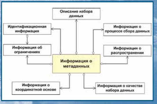 оценка существующих геопорталов - student2.ru
