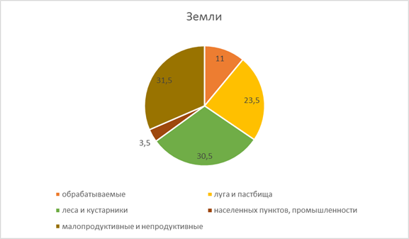 Охарактеризуйте географию международного туризма. - student2.ru