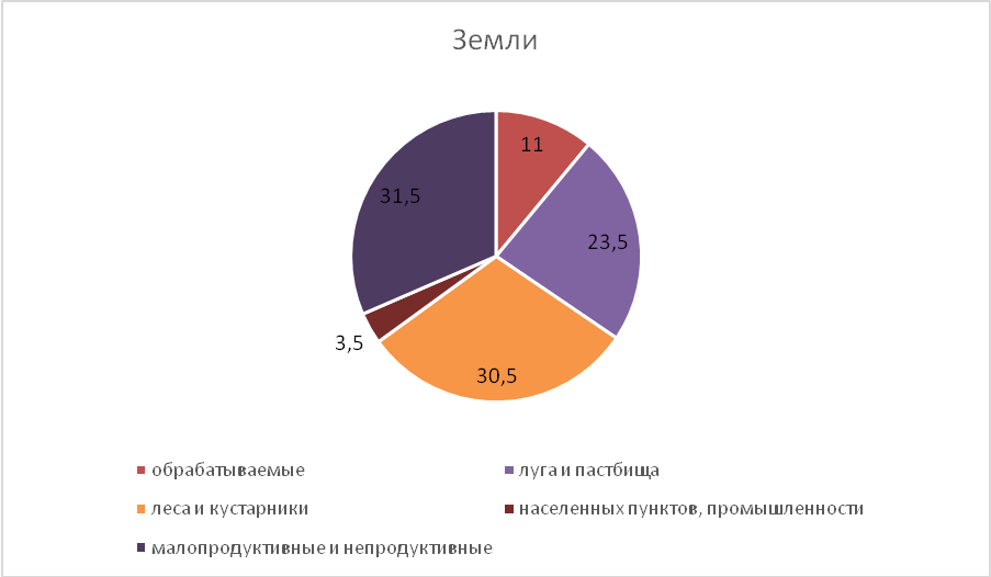 Охарактеризуйте географию международного туризма - student2.ru