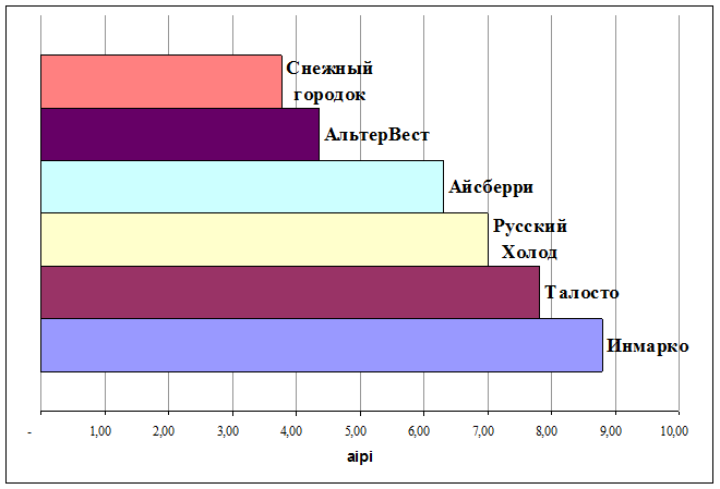 Описание объекта исследования - student2.ru