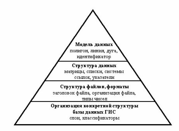 Описание обменных форматов ГИС - student2.ru