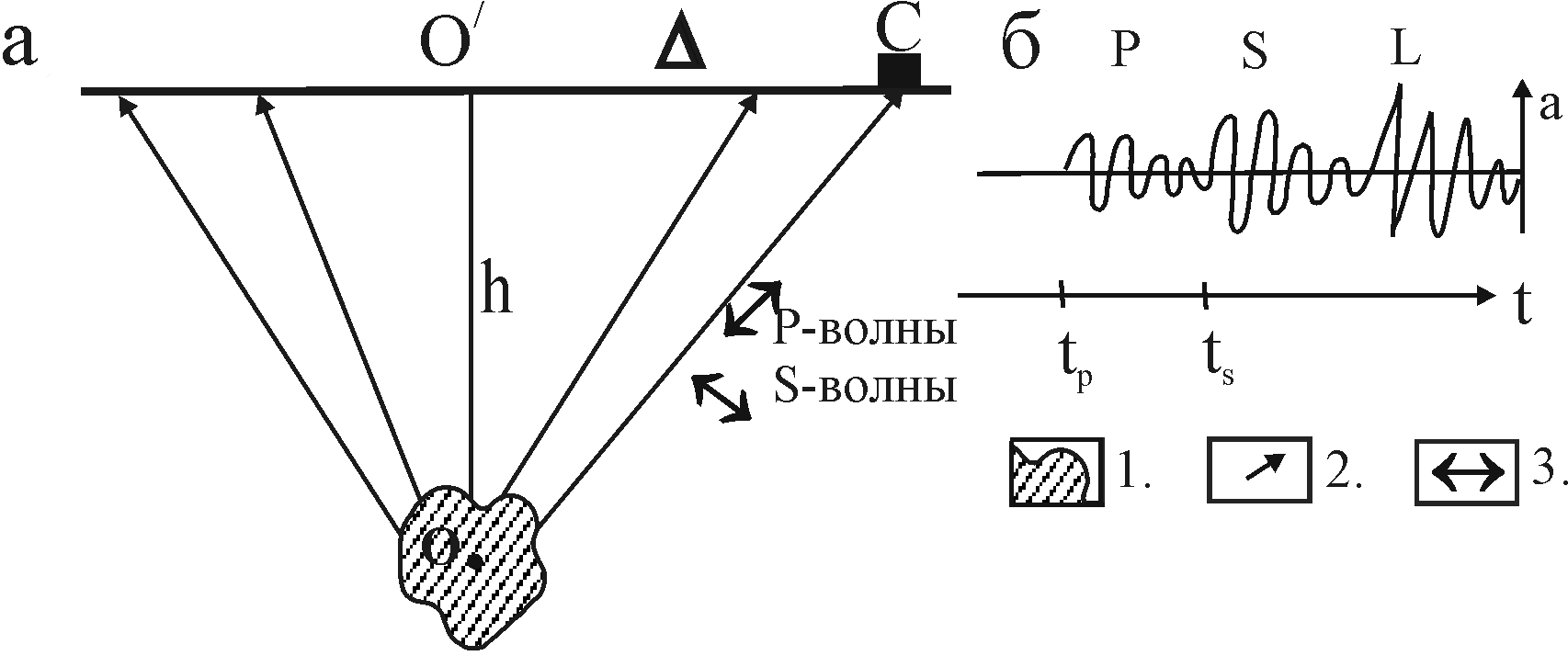 Описание очевидца. Землетрясение в Лиссабоне - student2.ru