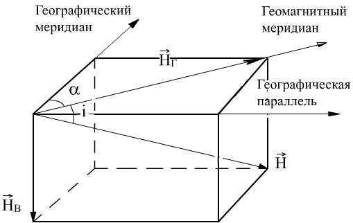 описание экспериментальной установки - student2.ru