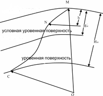 Определение дирекционного угла. - student2.ru