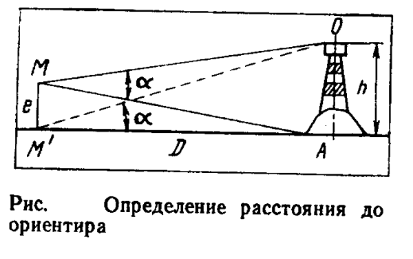 определение места судна по пеленгу и расстоянию. - student2.ru