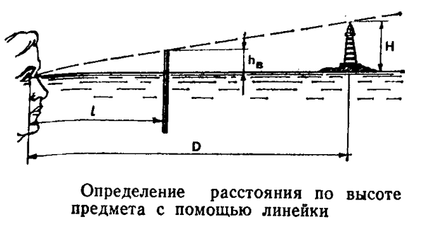 определение места судна по пеленгу и расстоянию. - student2.ru