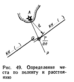 определение места судна по пеленгу и расстоянию. - student2.ru