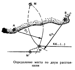 определение места судна по пеленгу и расстоянию. - student2.ru