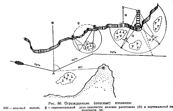 определение места судна по пеленгу и расстоянию. - student2.ru
