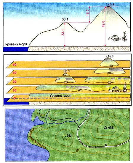 Определение на карте абсолютных высот и относительных превышений точек местности - student2.ru