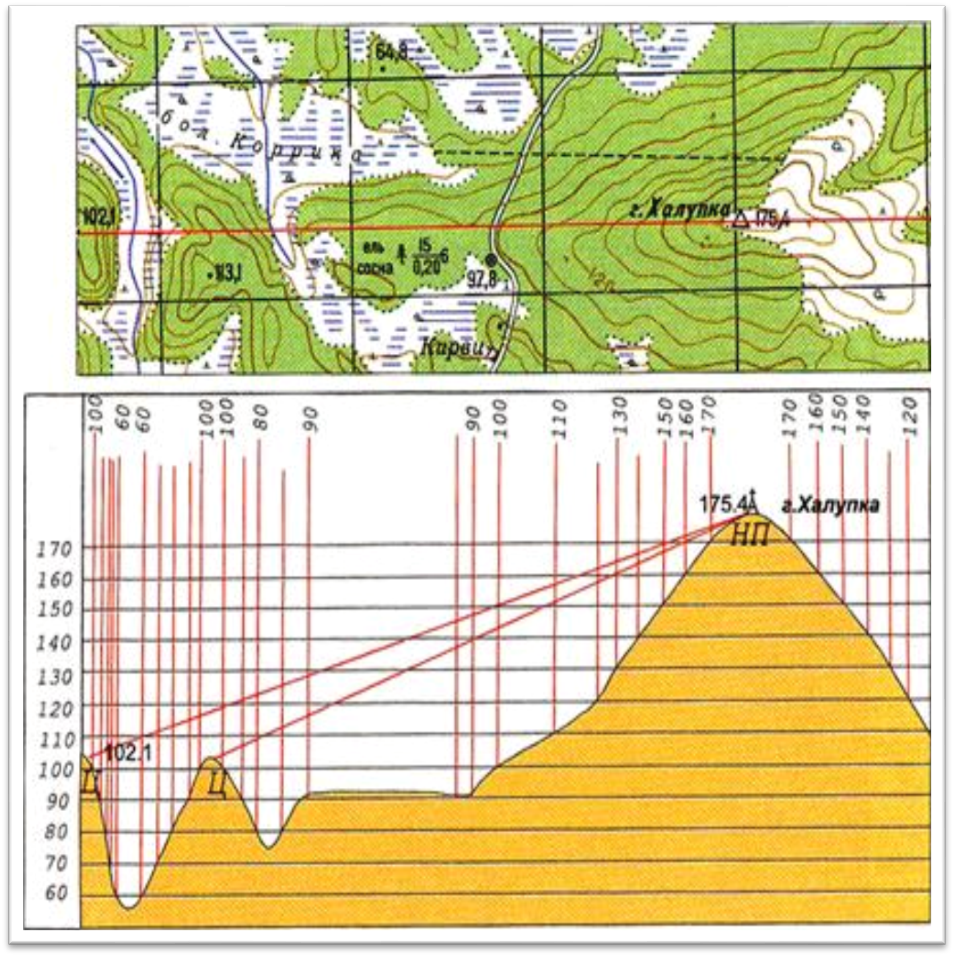 Определение на карте абсолютных высот и относительных превышений точек местности - student2.ru