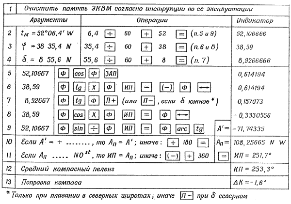 Определение направления движения яхты и поправки компаса по наблюдениям светила. - student2.ru