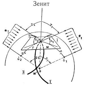 Ориентирование по местонахождению - student2.ru