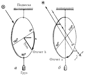 Ориентирование по местонахождению - student2.ru