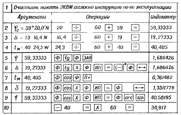 Ориентирование по местонахождению - student2.ru