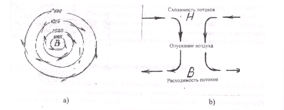 Орографические или подветренные депрессии - student2.ru