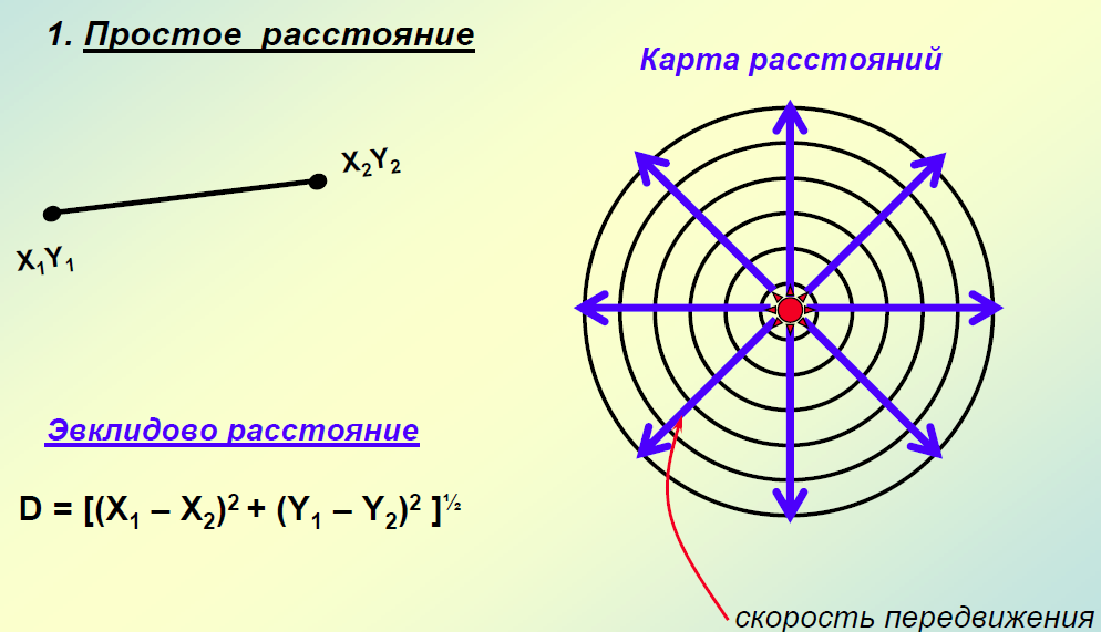 Ошибки ввода данных и их устранение - student2.ru