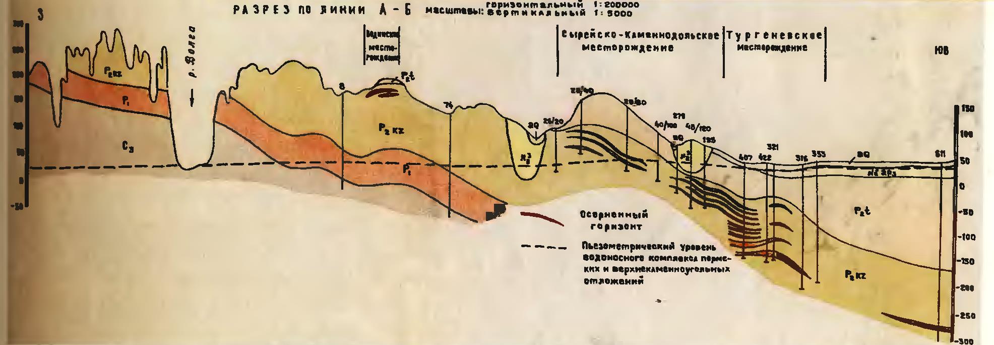 Палеогеографические особенности района в верхнеказанское время - student2.ru