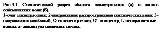 Параметры землетрясения, определяемые по сейсмическим данным - student2.ru