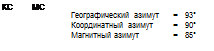 Перевод указаний азимута из одной системы в другую - student2.ru