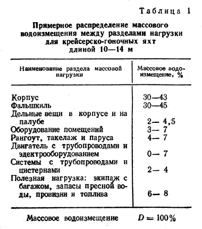 Плавучесть, осадка и дифферент - student2.ru