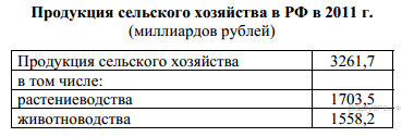 Пло­щадь тер­ри­то­рии и чис­лен­ность на­се­ле­ния от­дель­ных ре­ги­о­нов Рос­сии - student2.ru