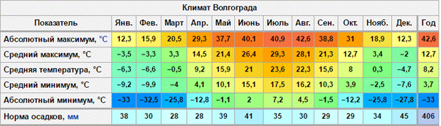 По метеорологии и климатологии - student2.ru