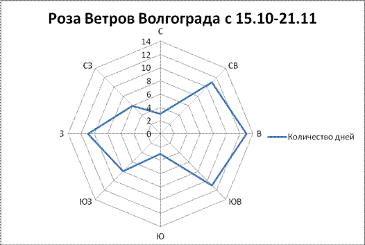 По метеорологии и климатологии - student2.ru