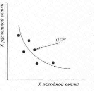 Поднятие контраста(процедуры лин или нелин квантования) - student2.ru