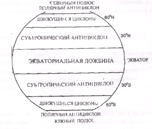 Погода в зоне молодого циклона - student2.ru