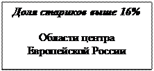 Политико-административные территориальные единицы России. - student2.ru