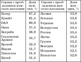 Половая структура населения мира - student2.ru