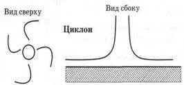 Последовательность выполнения работы - student2.ru