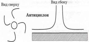 Последовательность выполнения работы - student2.ru